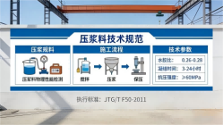 福建本地工厂讲解：说一遍公路压浆料和铁路压浆料的区别